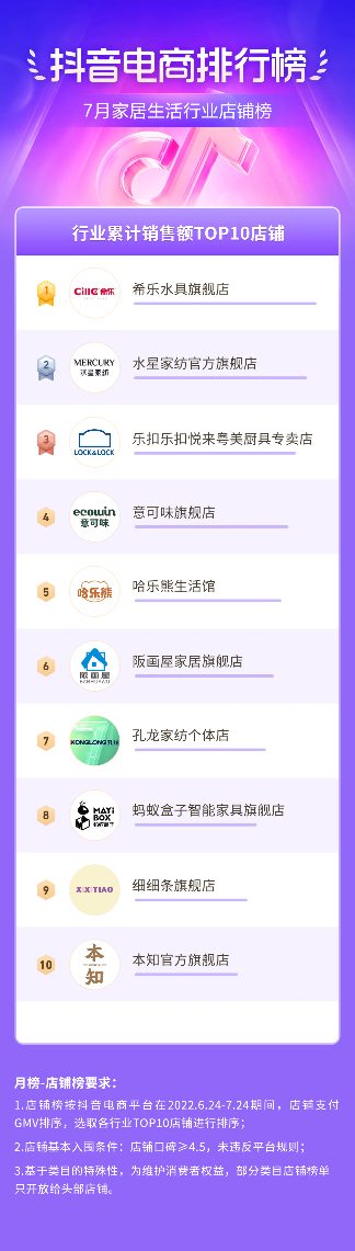 抖音电商盛夏消费趋势:多个行业掀起热潮-哉互尼烹饪网 抖音电商盛夏消费趋势:多个行业掀起热潮-哉互尼烹饪网