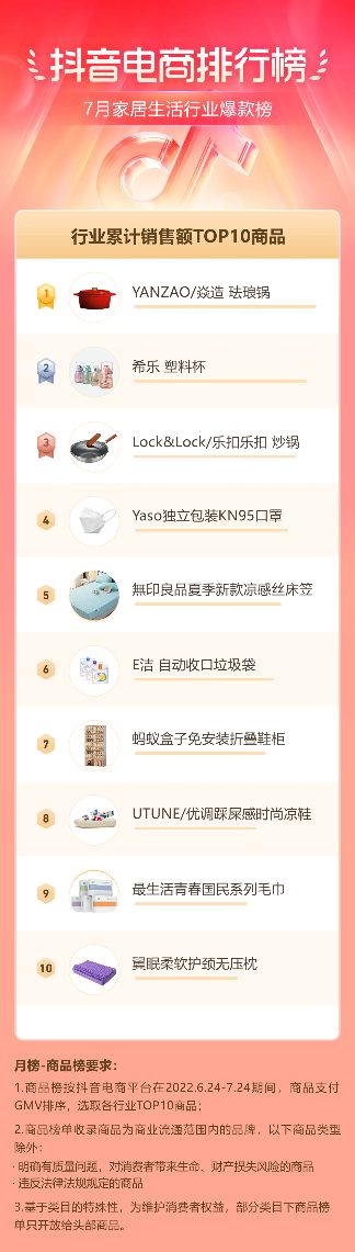 抖音电商盛夏消费趋势:多个行业掀起热潮-哉互尼烹饪网 抖音电商盛夏消费趋势:多个行业掀起热潮-哉互尼烹饪网