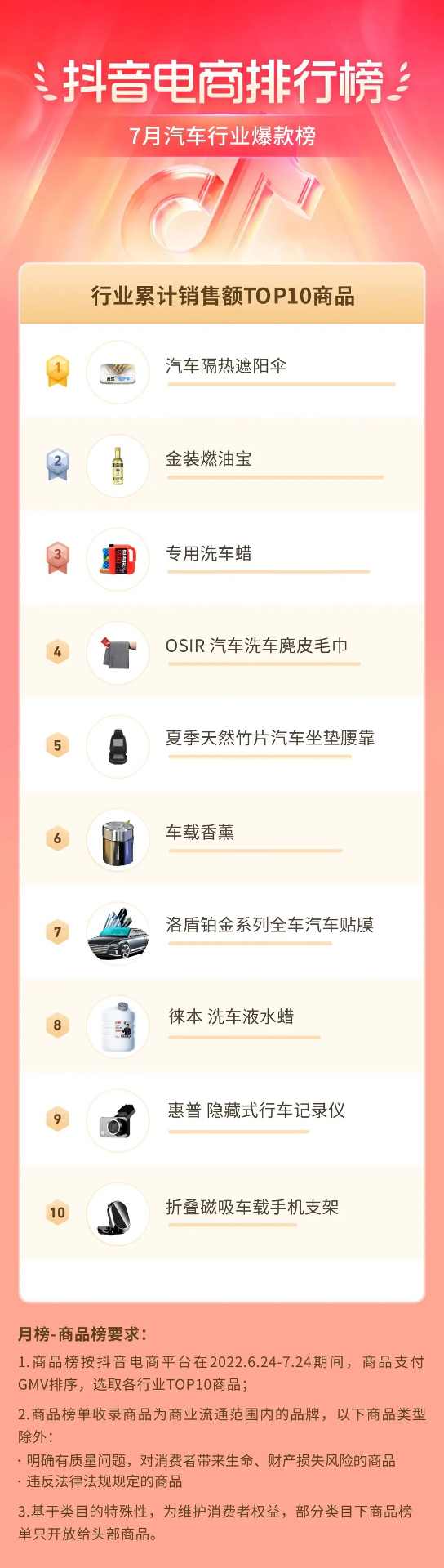 抖音电商盛夏消费趋势:多个行业掀起热潮-哉互尼烹饪网 抖音电商盛夏消费趋势:多个行业掀起热潮-哉互尼烹饪网