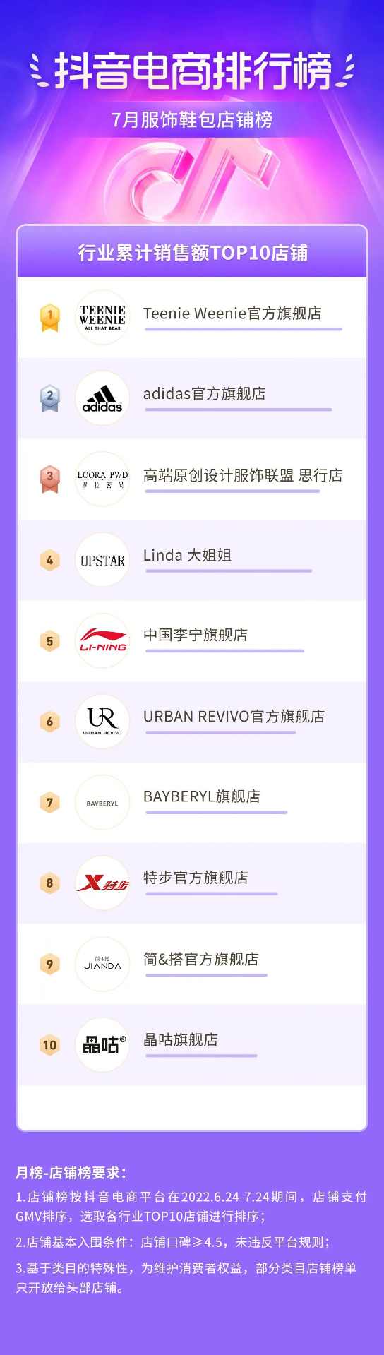 抖音电商盛夏消费趋势:多个行业掀起热潮-哉互尼烹饪网 抖音电商盛夏消费趋势:多个行业掀起热潮-哉互尼烹饪网