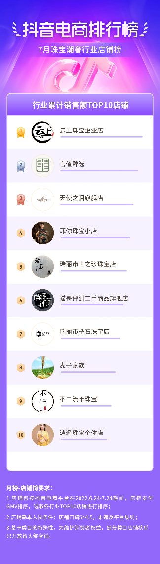 抖音电商盛夏消费趋势:多个行业掀起热潮-哉互尼烹饪网 抖音电商盛夏消费趋势:多个行业掀起热潮-哉互尼烹饪网