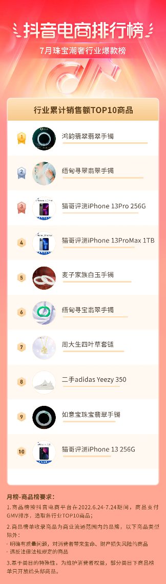 抖音电商盛夏消费趋势:多个行业掀起热潮-哉互尼烹饪网 抖音电商盛夏消费趋势:多个行业掀起热潮-哉互尼烹饪网