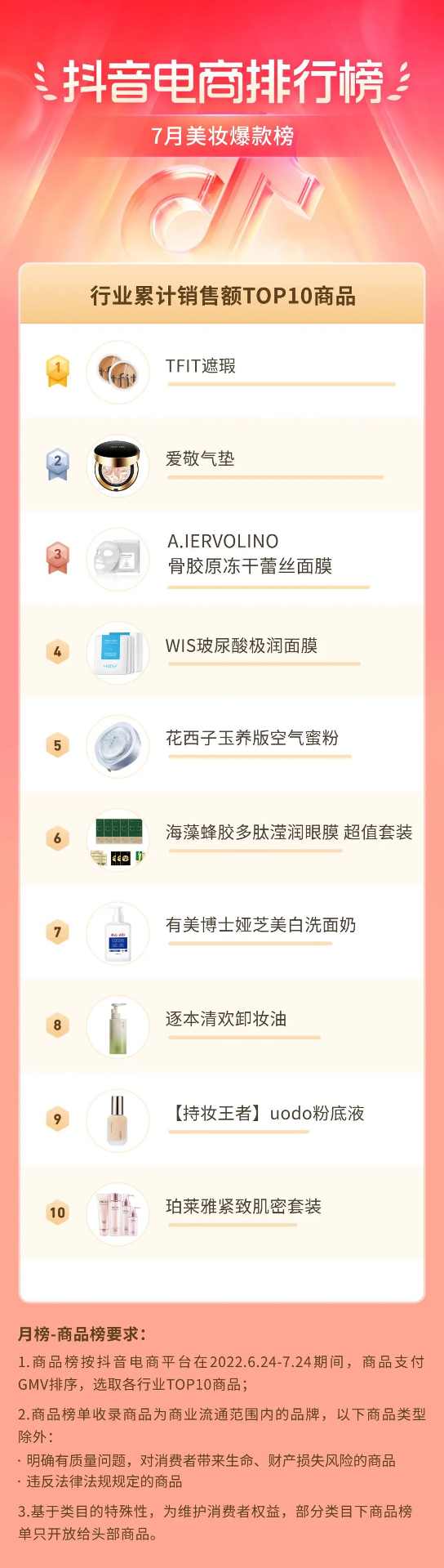 抖音电商盛夏消费趋势:多个行业掀起热潮-哉互尼烹饪网 抖音电商盛夏消费趋势:多个行业掀起热潮-哉互尼烹饪网