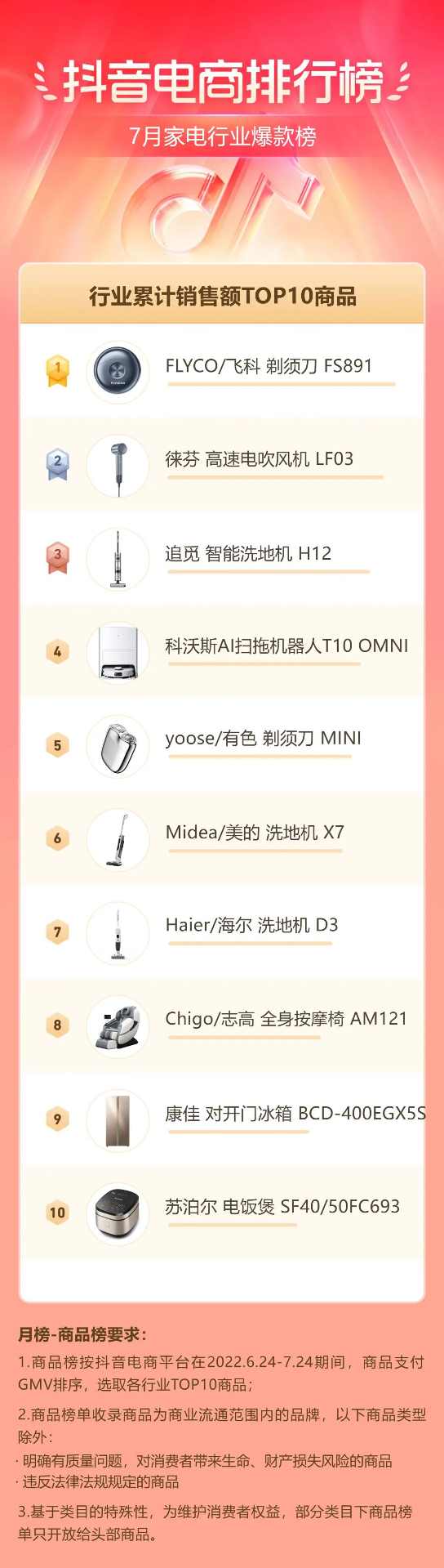 抖音电商盛夏消费趋势:多个行业掀起热潮-哉互尼烹饪网 抖音电商盛夏消费趋势:多个行业掀起热潮-哉互尼烹饪网