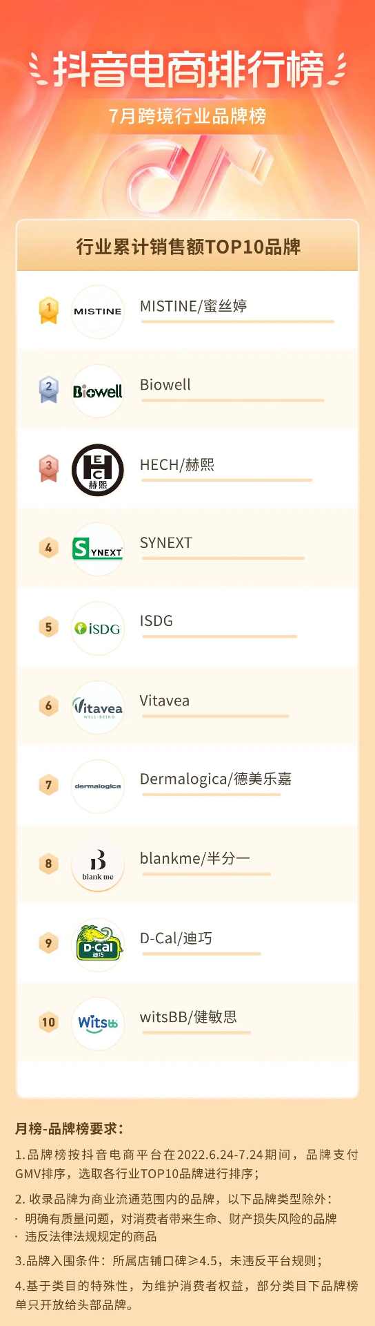抖音电商盛夏消费趋势:多个行业掀起热潮-哉互尼烹饪网 抖音电商盛夏消费趋势:多个行业掀起热潮-哉互尼烹饪网