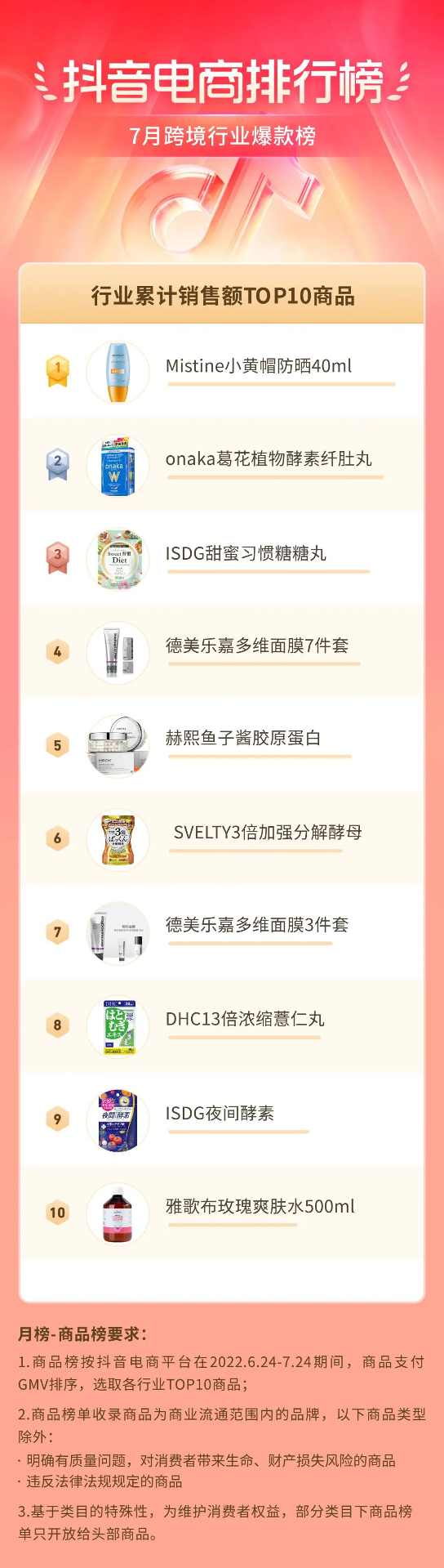 抖音电商盛夏消费趋势:多个行业掀起热潮-哉互尼烹饪网 抖音电商盛夏消费趋势:多个行业掀起热潮-哉互尼烹饪网