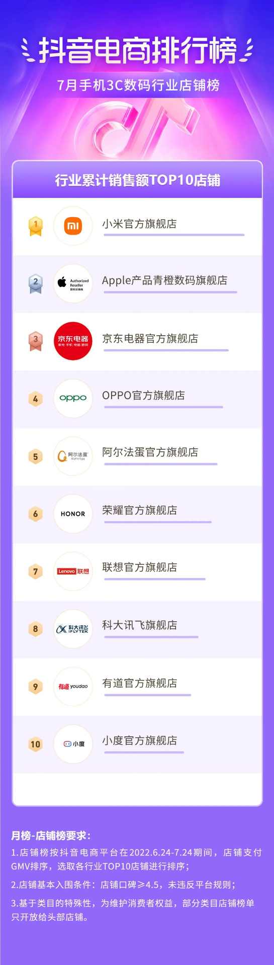 抖音电商盛夏消费趋势:多个行业掀起热潮-哉互尼烹饪网 抖音电商盛夏消费趋势:多个行业掀起热潮-哉互尼烹饪网