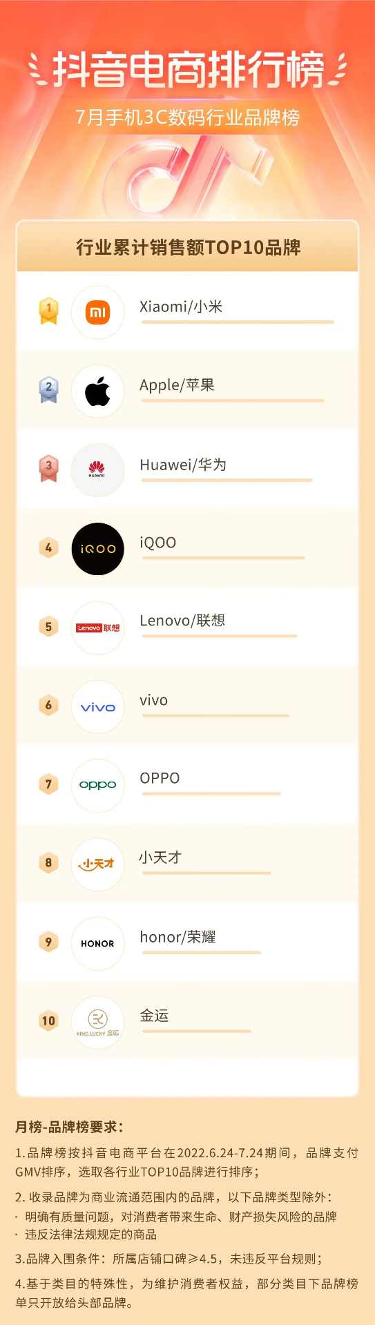 抖音电商盛夏消费趋势:多个行业掀起热潮-哉互尼烹饪网 抖音电商盛夏消费趋势:多个行业掀起热潮-哉互尼烹饪网