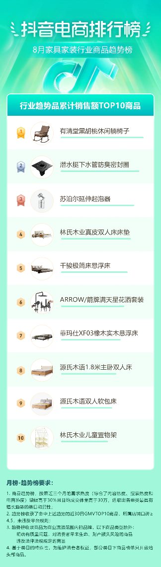 抖音电商盛夏消费趋势:多个行业掀起热潮-哉互尼烹饪网 抖音电商盛夏消费趋势:多个行业掀起热潮-哉互尼烹饪网