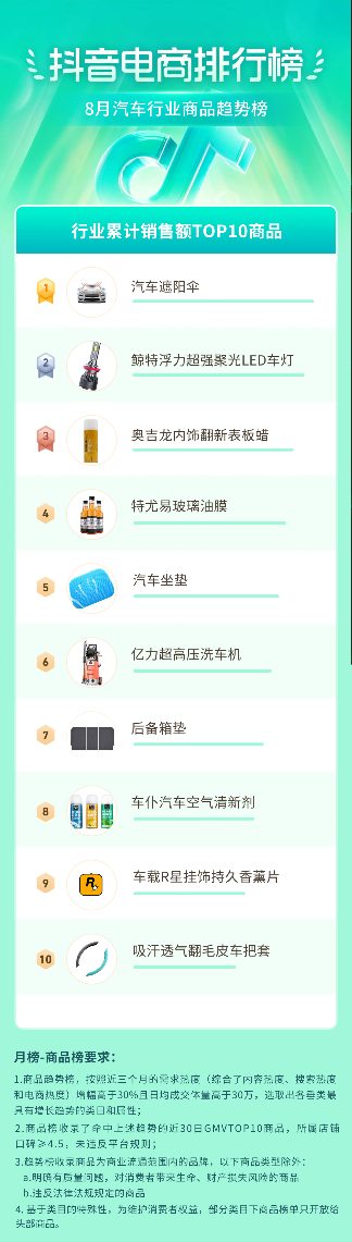 抖音电商盛夏消费趋势:多个行业掀起热潮-哉互尼烹饪网 抖音电商盛夏消费趋势:多个行业掀起热潮-哉互尼烹饪网