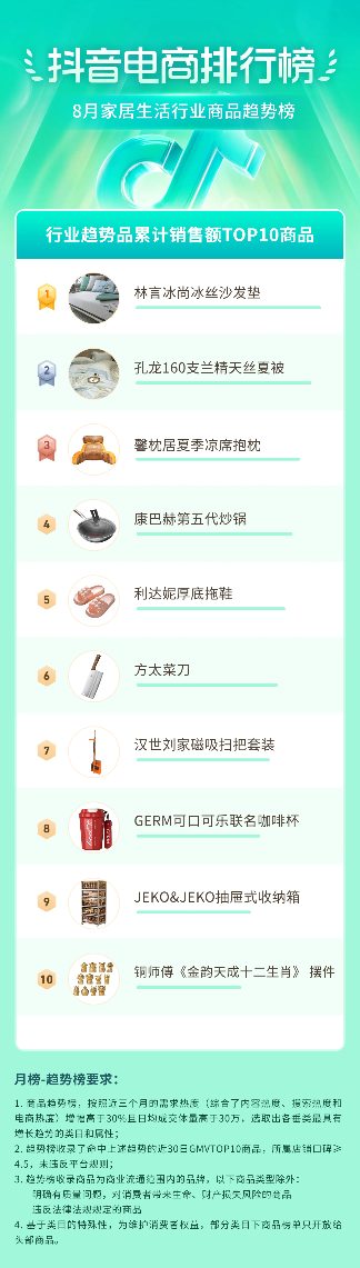 抖音电商盛夏消费趋势:多个行业掀起热潮-哉互尼烹饪网 抖音电商盛夏消费趋势:多个行业掀起热潮-哉互尼烹饪网