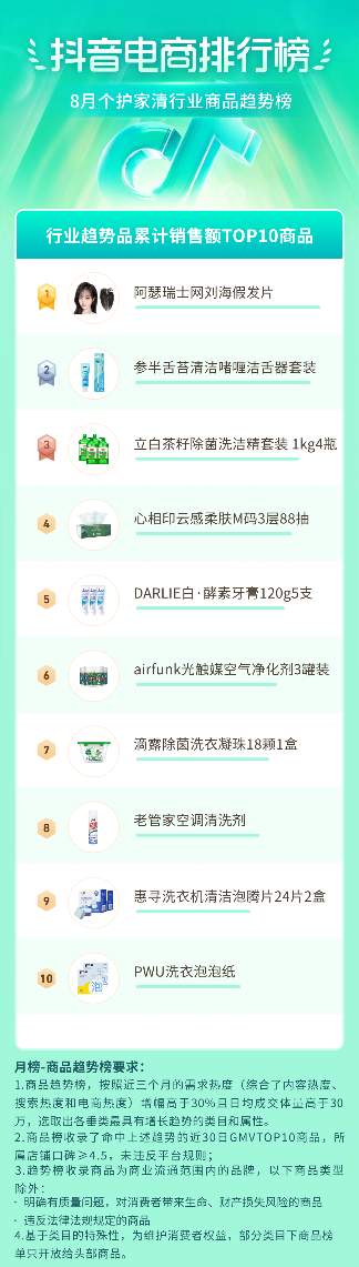 抖音电商盛夏消费趋势:多个行业掀起热潮-哉互尼烹饪网 抖音电商盛夏消费趋势:多个行业掀起热潮-哉互尼烹饪网