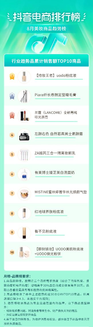 抖音电商盛夏消费趋势:多个行业掀起热潮-哉互尼烹饪网 抖音电商盛夏消费趋势:多个行业掀起热潮-哉互尼烹饪网