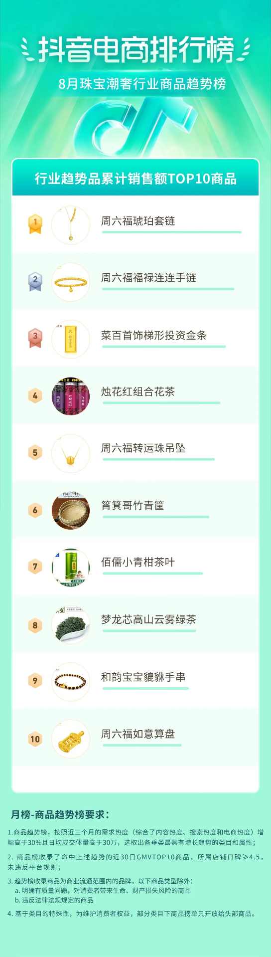 抖音电商盛夏消费趋势:多个行业掀起热潮-哉互尼烹饪网 抖音电商盛夏消费趋势:多个行业掀起热潮-哉互尼烹饪网