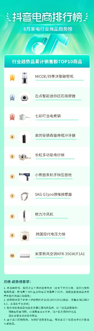 抖音电商盛夏消费趋势:多个行业掀起热潮-哉互尼烹饪网 抖音电商盛夏消费趋势:多个行业掀起热潮-哉互尼烹饪网