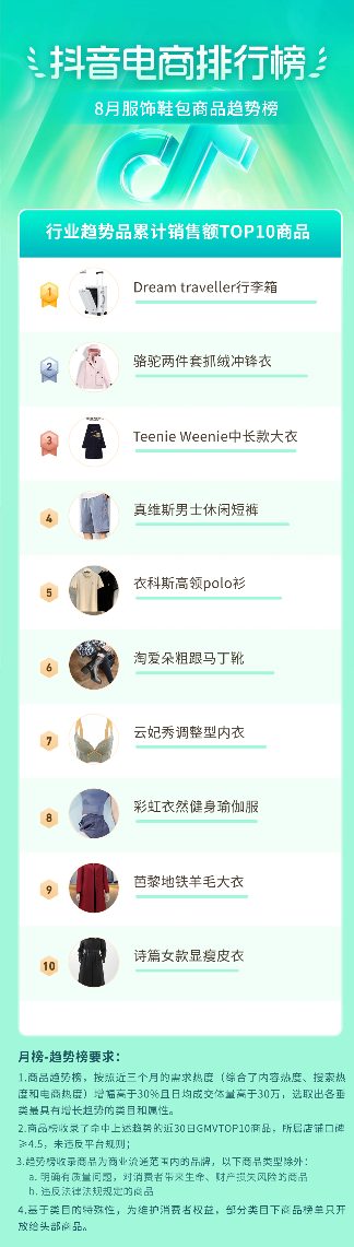 抖音电商盛夏消费趋势:多个行业掀起热潮-哉互尼烹饪网 抖音电商盛夏消费趋势:多个行业掀起热潮-哉互尼烹饪网