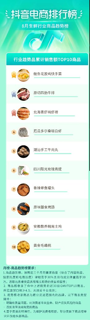 抖音电商盛夏消费趋势:多个行业掀起热潮-哉互尼烹饪网 抖音电商盛夏消费趋势:多个行业掀起热潮-哉互尼烹饪网
