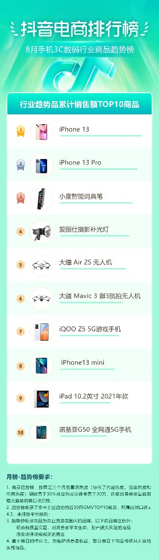 抖音电商盛夏消费趋势:多个行业掀起热潮-哉互尼烹饪网 抖音电商盛夏消费趋势:多个行业掀起热潮-哉互尼烹饪网
