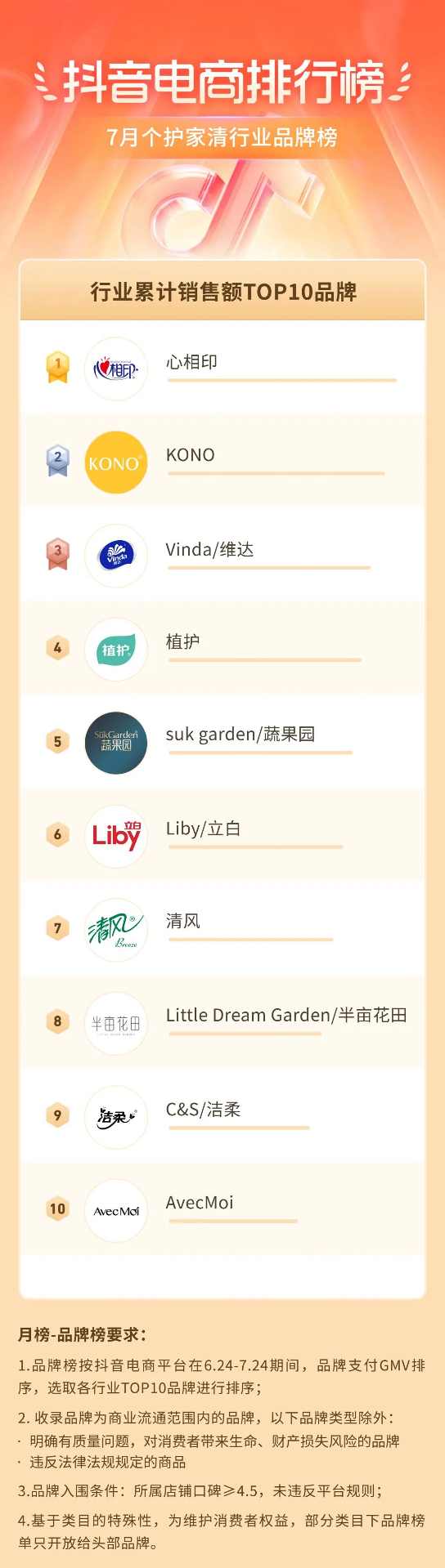 抖音电商盛夏消费趋势:多个行业掀起热潮-哉互尼烹饪网 抖音电商盛夏消费趋势:多个行业掀起热潮-哉互尼烹饪网