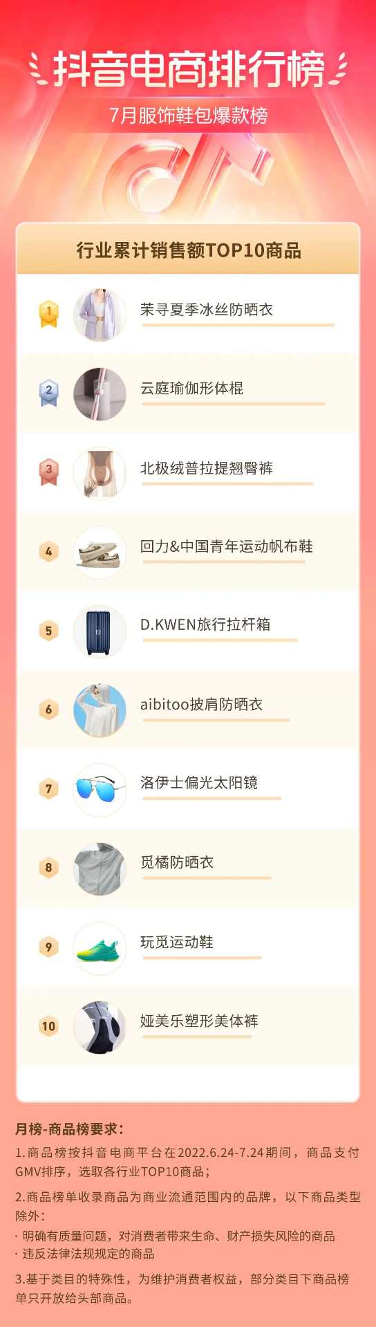抖音电商盛夏消费趋势:多个行业掀起热潮-哉互尼烹饪网 抖音电商盛夏消费趋势:多个行业掀起热潮-哉互尼烹饪网