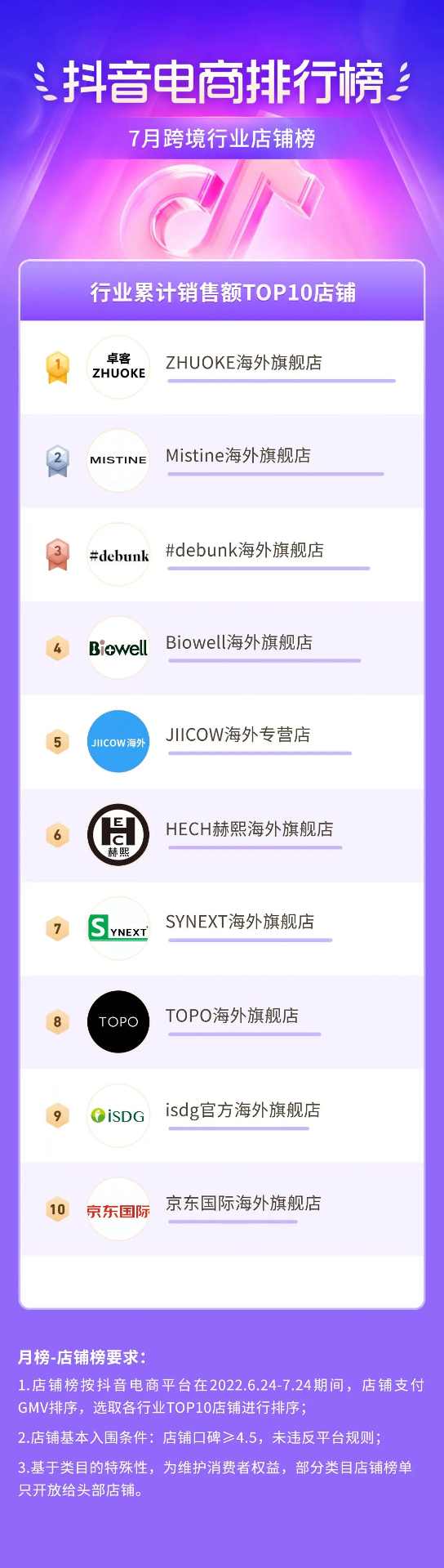 抖音电商盛夏消费趋势:多个行业掀起热潮-哉互尼烹饪网 抖音电商盛夏消费趋势:多个行业掀起热潮-哉互尼烹饪网