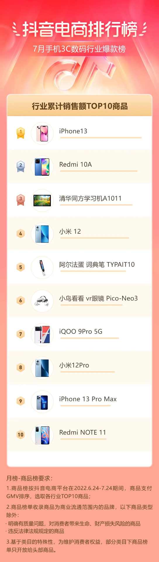 抖音电商盛夏消费趋势:多个行业掀起热潮-哉互尼烹饪网 抖音电商盛夏消费趋势:多个行业掀起热潮-哉互尼烹饪网