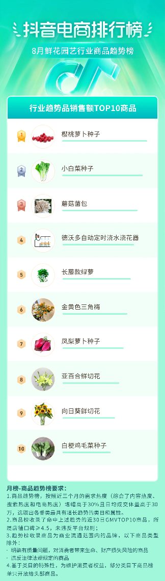 抖音电商盛夏消费趋势:多个行业掀起热潮-哉互尼烹饪网 抖音电商盛夏消费趋势:多个行业掀起热潮-哉互尼烹饪网