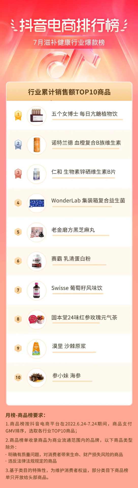 抖音电商盛夏消费趋势:多个行业掀起热潮-哉互尼烹饪网 抖音电商盛夏消费趋势:多个行业掀起热潮-哉互尼烹饪网