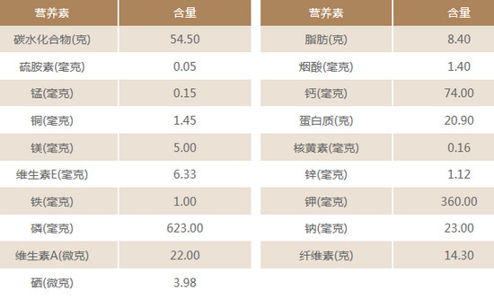 可可粉瘦腰腹功效及副作用全解析-哉互尼烹饪网 可可粉瘦腰腹功效及副作用全解析-哉互尼烹饪网