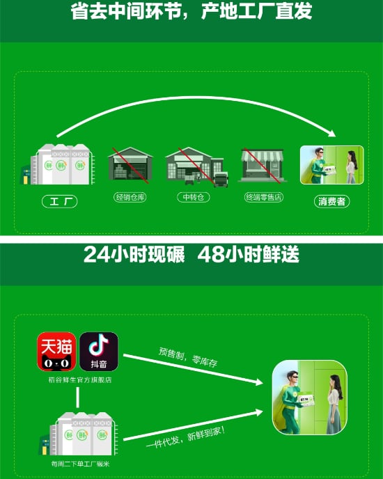 资讯 资讯