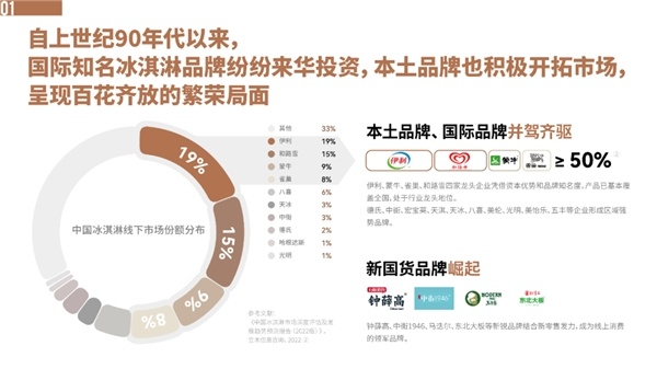 冰品市场消费升级,品牌该如何取胜?-哉互尼烹饪网 冰品市场消费升级,品牌该如何取胜?-哉互尼烹饪网