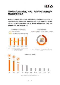 2023烤鱼市场回暖 食客偏好品质与场景创新-哉互尼烹饪网 2023烤鱼市场回暖 食客偏好品质与场景创新-哉互尼烹饪网
