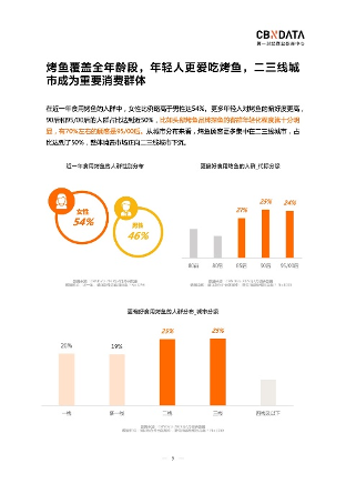 2023烤鱼市场回暖 食客偏好品质与场景创新-哉互尼烹饪网 2023烤鱼市场回暖 食客偏好品质与场景创新-哉互尼烹饪网
