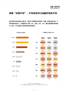 2023烤鱼市场回暖 食客偏好品质与场景创新-哉互尼烹饪网 2023烤鱼市场回暖 食客偏好品质与场景创新-哉互尼烹饪网