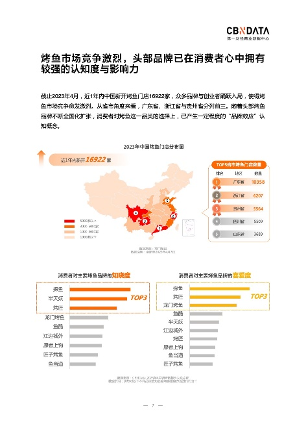 2023烤鱼市场回暖 食客偏好品质与场景创新-哉互尼烹饪网 2023烤鱼市场回暖 食客偏好品质与场景创新-哉互尼烹饪网