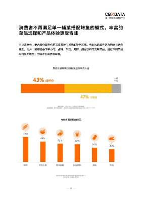 2023烤鱼市场回暖 食客偏好品质与场景创新-哉互尼烹饪网 2023烤鱼市场回暖 食客偏好品质与场景创新-哉互尼烹饪网
