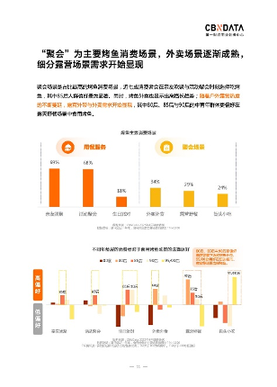 2023烤鱼市场回暖 食客偏好品质与场景创新-哉互尼烹饪网 2023烤鱼市场回暖 食客偏好品质与场景创新-哉互尼烹饪网