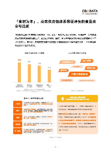 2023烤鱼市场回暖 食客偏好品质与场景创新-哉互尼烹饪网 2023烤鱼市场回暖 食客偏好品质与场景创新-哉互尼烹饪网