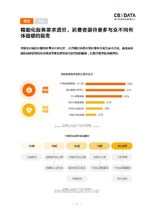 2023烤鱼市场回暖 食客偏好品质与场景创新-哉互尼烹饪网 2023烤鱼市场回暖 食客偏好品质与场景创新-哉互尼烹饪网