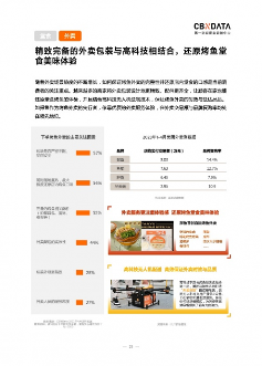 2023烤鱼市场回暖 食客偏好品质与场景创新-哉互尼烹饪网 2023烤鱼市场回暖 食客偏好品质与场景创新-哉互尼烹饪网