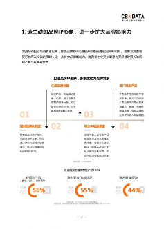 2023烤鱼市场回暖 食客偏好品质与场景创新-哉互尼烹饪网 2023烤鱼市场回暖 食客偏好品质与场景创新-哉互尼烹饪网