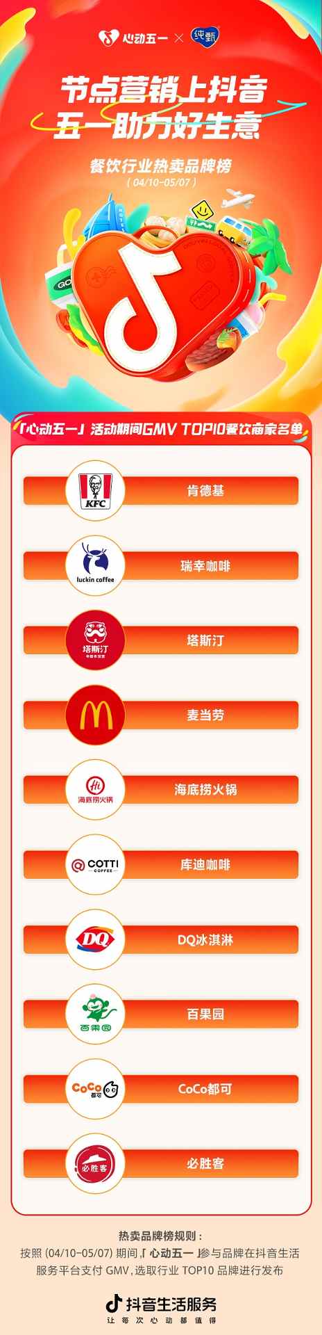 五一品牌热卖榜单出炉 抖音生活服务助力节点营销新趋势-哉互尼烹饪网 五一品牌热卖榜单出炉 抖音生活服务助力节点营销新趋势-哉互尼烹饪网