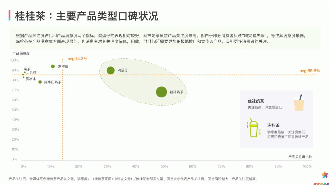 消费者态度与口碑分析：社媒互动如何影响品牌忠诚度-哉互尼烹饪网