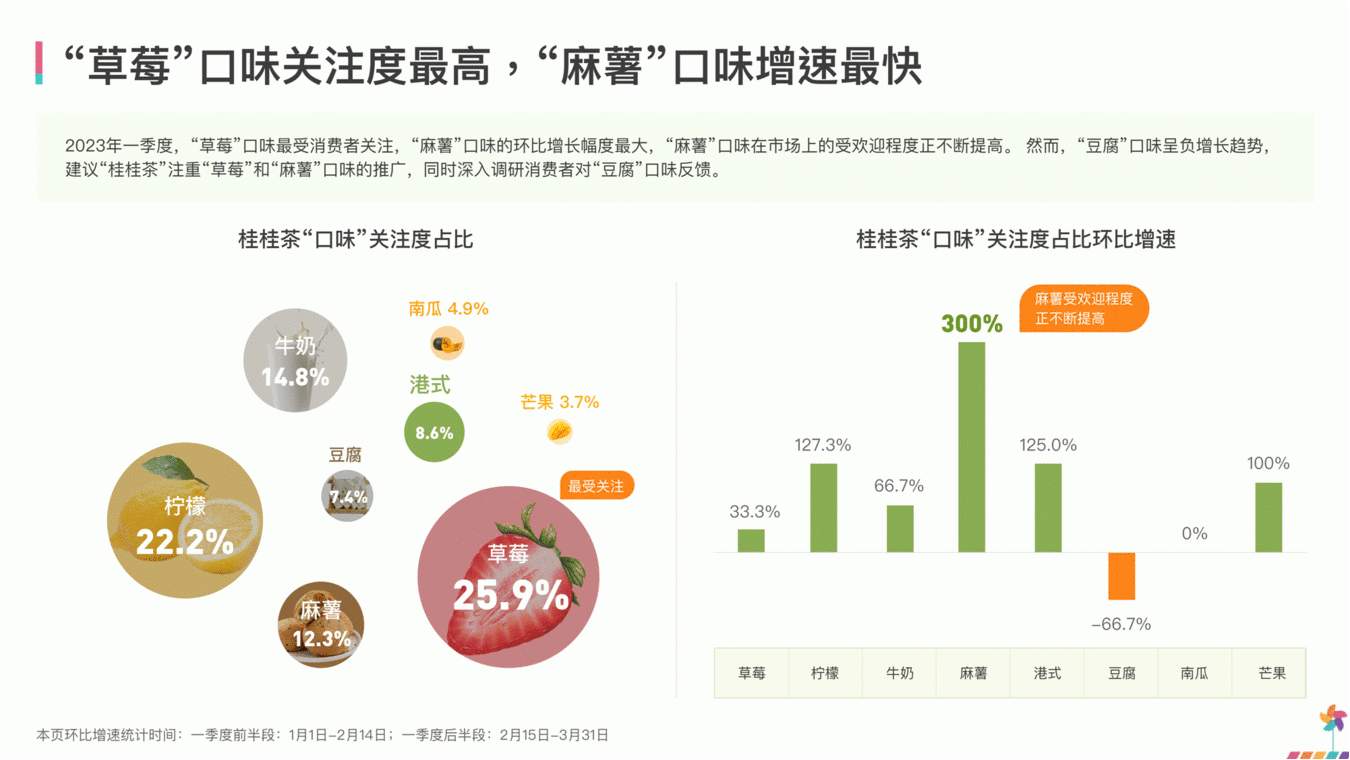 消费者态度与口碑分析：社媒互动如何影响品牌忠诚度-哉互尼烹饪网