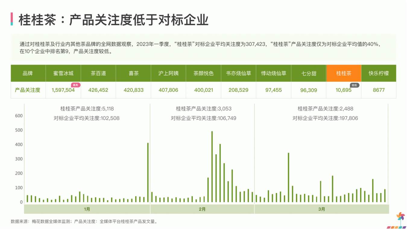 消费者态度与口碑分析：社媒互动如何影响品牌忠诚度-哉互尼烹饪网