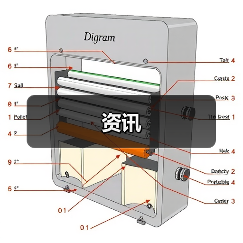 资讯(图3) 资讯(图3)