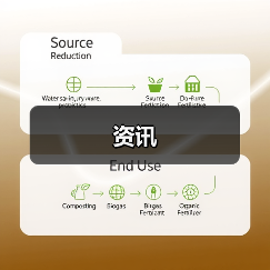 资讯(图1) 资讯(图1)