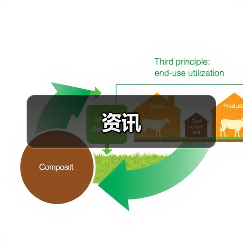 资讯(图2) 资讯(图2)