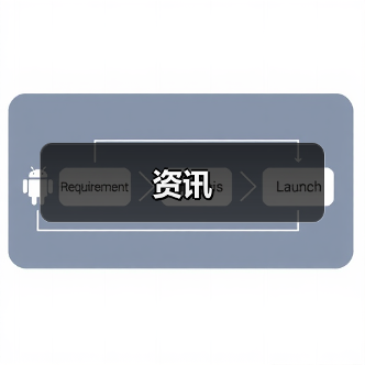 资讯（图2）
