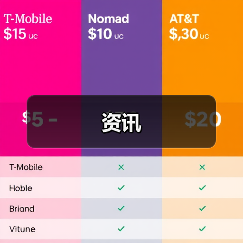 资讯（图3）